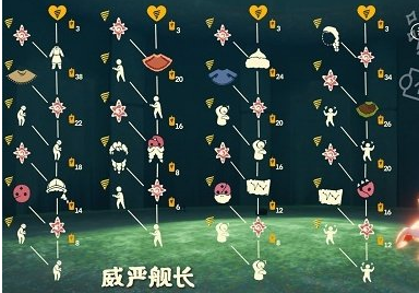 光遇2022同心节活动奖励有什么