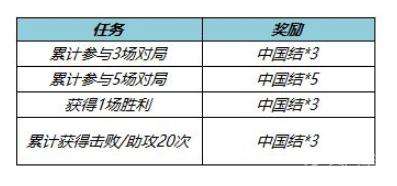 王者荣耀中国结怎么兑换皮肤？中国结皮肤兑换攻略[多图]图片3