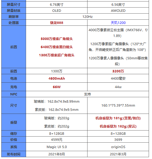 荣耀magic3和vivox70哪款更值得入手