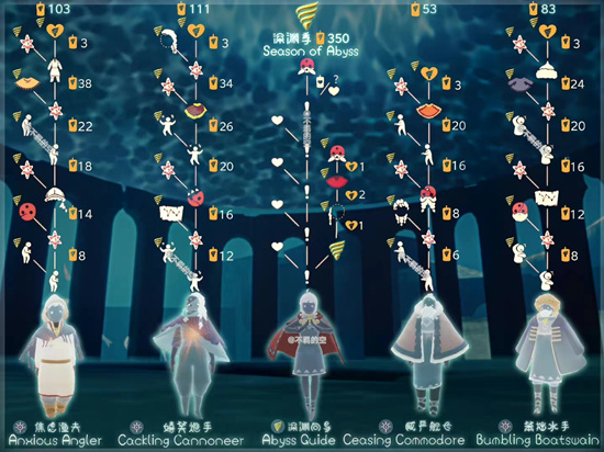 光遇潜海季拿完奖励需要多少天