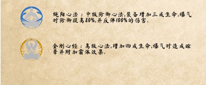 防御心法以及金刚心经