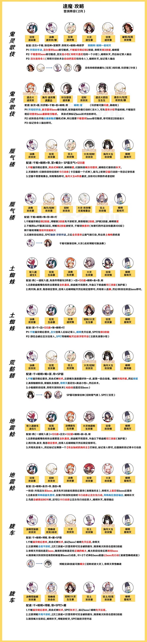 阴阳师逢魔登顶阵容搭配推荐2022