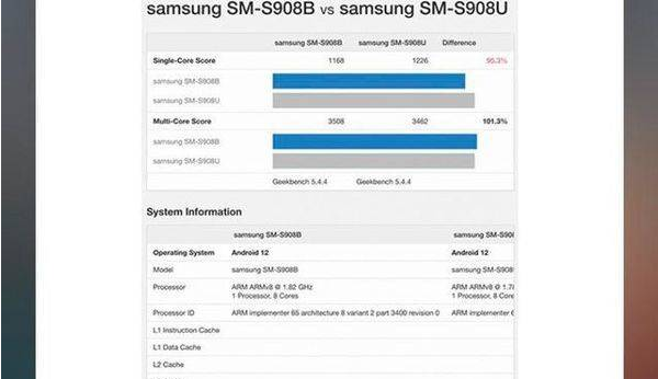 骁龙8Gen1和三星Exynos2200哪款好