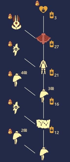 光遇兔子面具先祖在哪儿？2.10红兔子面具先祖兑换图[多图]图片2