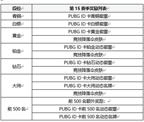 绝地求生2.16更新公告：PUBG2月16日16.1版本更新内容一览[多图]图片6
