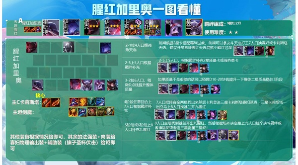 金铲铲之战九腥红加里奥阵容怎么玩