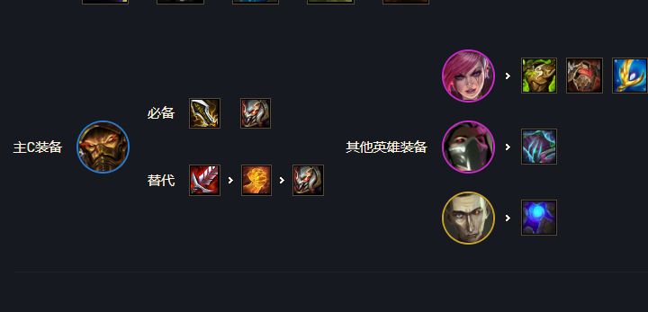 云顶之弈s6.5炼金蛮王装备