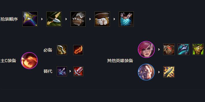 云顶之弈s6.5海克斯强袭希维尔装备