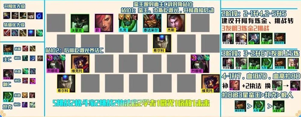 云顶之弈S6.5最强阵容怎么搭配