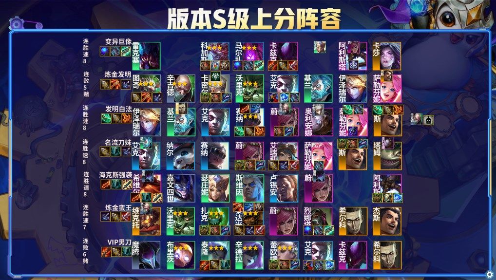 云顶之弈霓虹之夜阵容排行：S6.5版本最强阵容排名一览[多图]图片1
