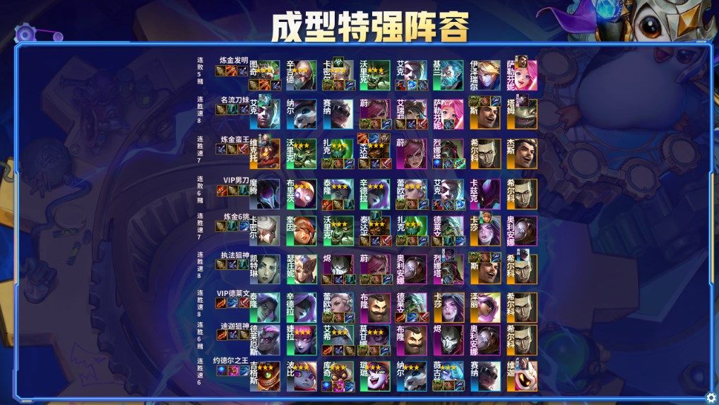 云顶之弈霓虹之夜阵容排行：S6.5版本最强阵容排名一览[多图]图片2