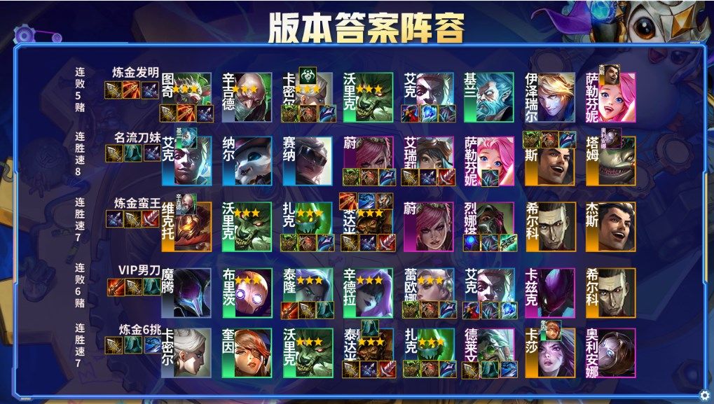 云顶之弈霓虹之夜阵容排行：S6.5版本最强阵容排名一览[多图]图片3