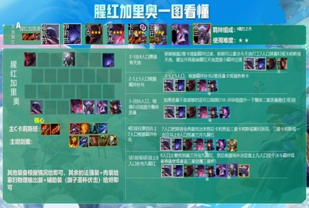 金铲铲之战九腥红加里奥阵容怎么搭配