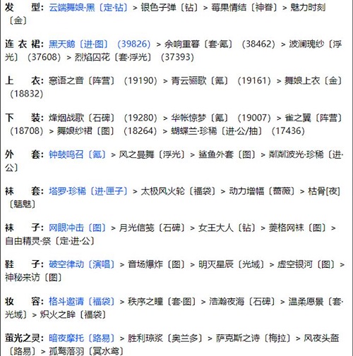 奇迹暖暖联盟20-2通关攻略