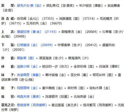 奇迹暖暖联盟20-1怎么过？