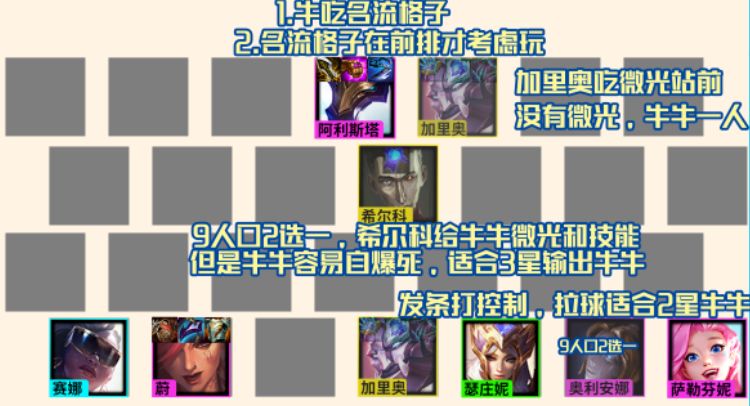 金铲铲之战s6.5霓虹之夜名流牛头阵容推荐：名流牛头阵容装备搭配运营攻略[多图]图片1