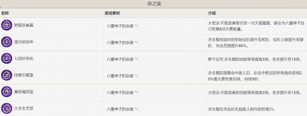 神子太吃命座