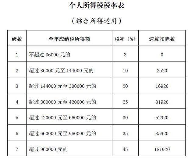 2022个税汇算清缴几月份开始？个税汇算清缴时间截止日期[多图]图片2