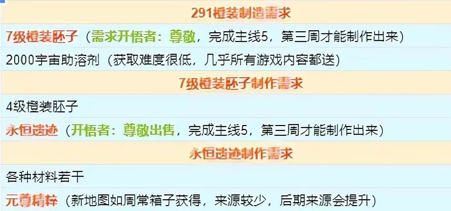 魔兽世界9.2飞行解锁条件是什么？9.2版本飞行解锁攻略[多图]图片2