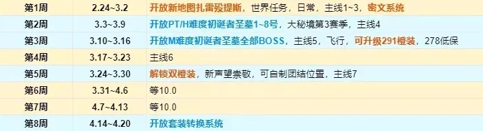 魔兽世界9.2飞行解锁条件是什么？9.2版本飞行解锁攻略[多图]图片3