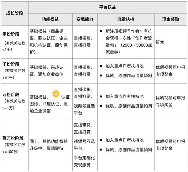 微信视频号发视频可以赚钱吗