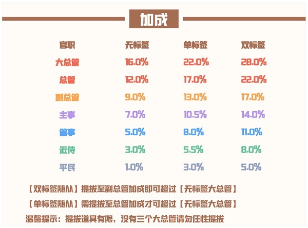 爱江山更爱美人流光殿绮梦浮生搭配攻略