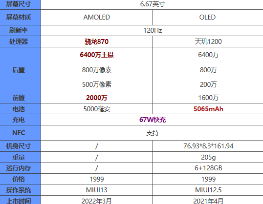 红米k50和红米k40游戏增强版哪个好