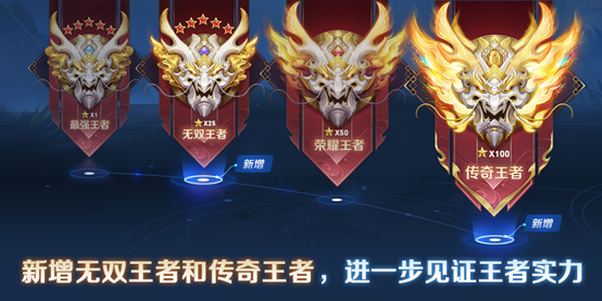 王者荣耀S27赛季段位是怎么继承的？