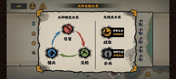 无悔华夏兵种怎么克制？