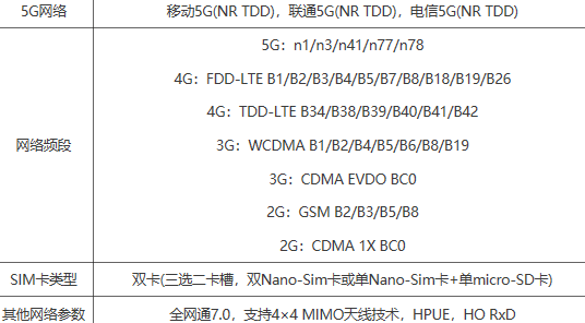 真我GTneo3支持双卡双待吗