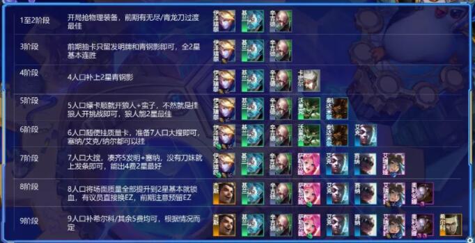 云顶之弈5发明刀妹阵容搭配攻略