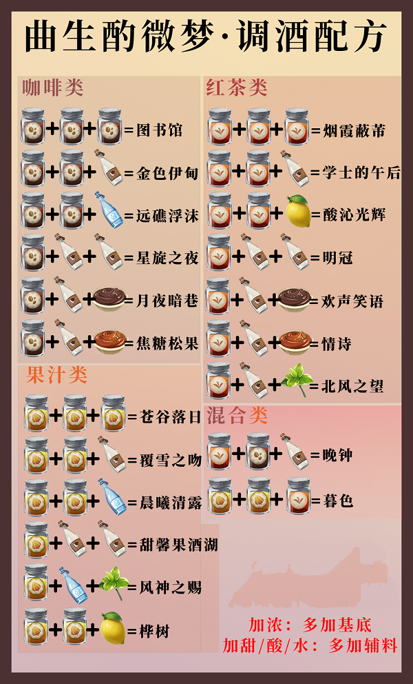 原神酒保活动挑战配方大全攻略