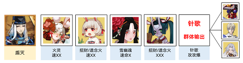 阴阳师迷劫影诱阵容怎么搭配？