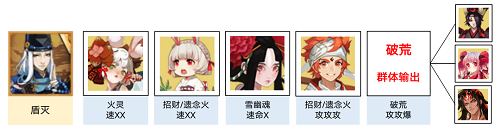 阴阳师迷劫影诱阵容推荐攻略