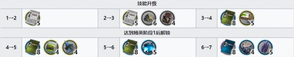 明日方舟菲亚梅塔专精材料推荐：菲亚梅塔精二所需材料表一览[多图]图片2