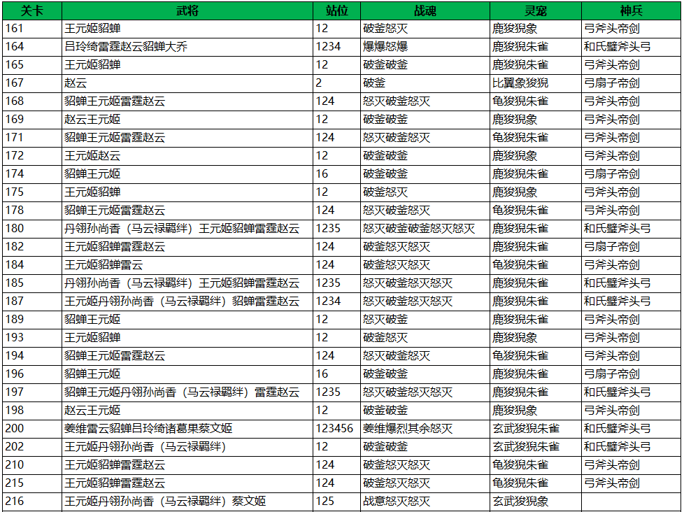 三国志幻想大陆山河遗迹河岳凝晖赛季第四章通关攻略