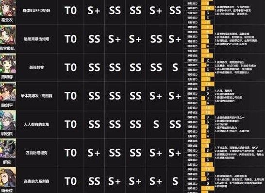 天地劫幽城再临最强T0表2022：最强T0表最新排行榜[多图]图片2