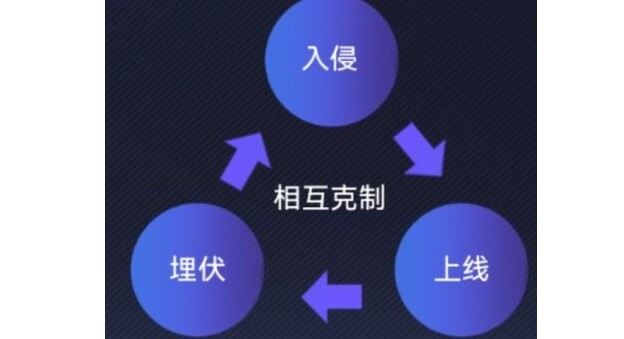 英雄联盟电竞经理一级团事件卡效果及克制详解