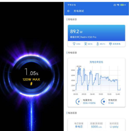 红米K50Pro续航怎么样