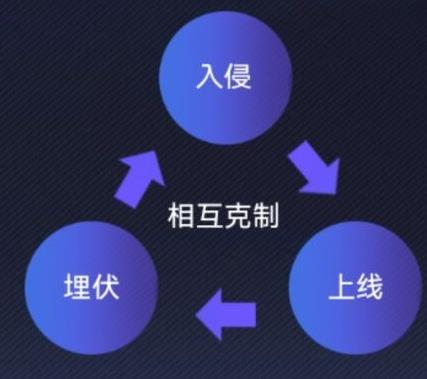 英雄联盟电竞经理一级团事件卡效果一览