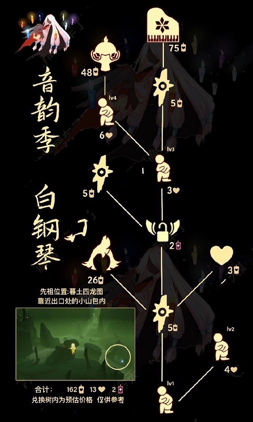 光遇骑士跪先祖兑换表一览最新2022