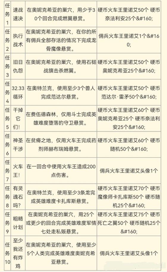 炉石传说佣兵火车王任务攻略大全：佣兵战纪火车王全部任务攻略[多图]图片2