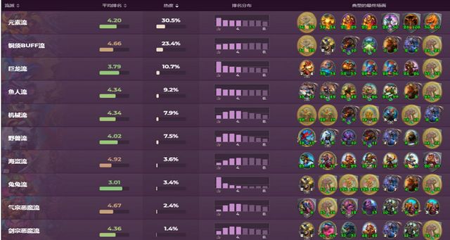 炉石传说酒馆战棋各流派玩法2022：酒馆战棋各流派阵容推荐[多图]图片1