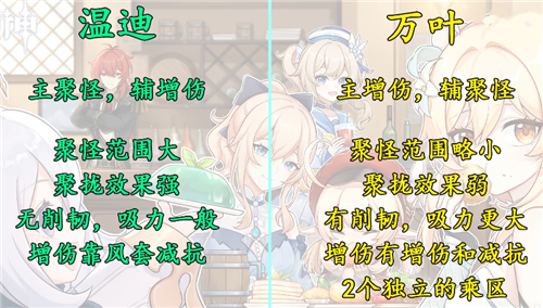 原神万叶和温迪优先抽谁好呢？
