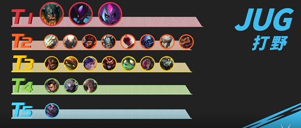 英雄联盟手游3.1版本S5强势英雄排行榜