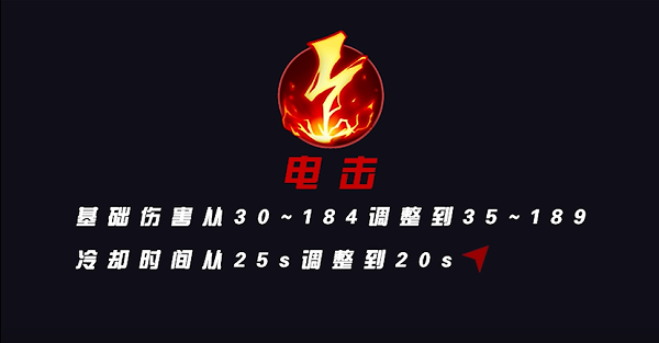 英雄联盟手游3.1版本S5强势英雄排行榜