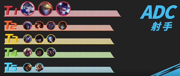 英雄联盟手游3.1版本S5强势英雄排行榜