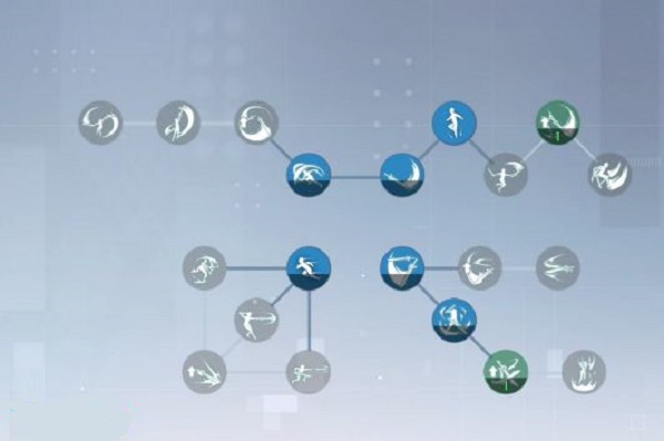 诺亚之心影舞技能怎么加点