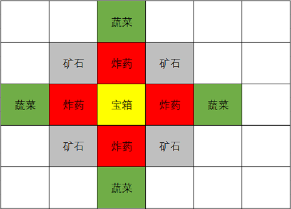 原神2.6版本挖宝怎么挖