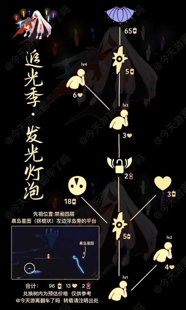 光遇4.7复刻先祖位置图解